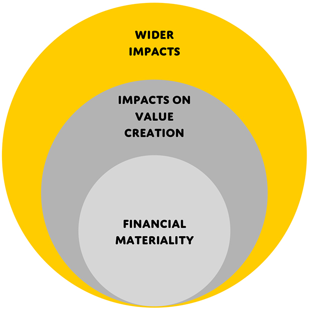 Source: Accountancy Europe, <a href="https://www.accountancyeurope.eu/wp-content/uploads/191220-Future-of-Corporate-Reporting.pdf" target="_blank">https://www.accountancyeurope.eu/wp-content/uploads/191220-Future-of-Corporate-Reporting.pdf</a>